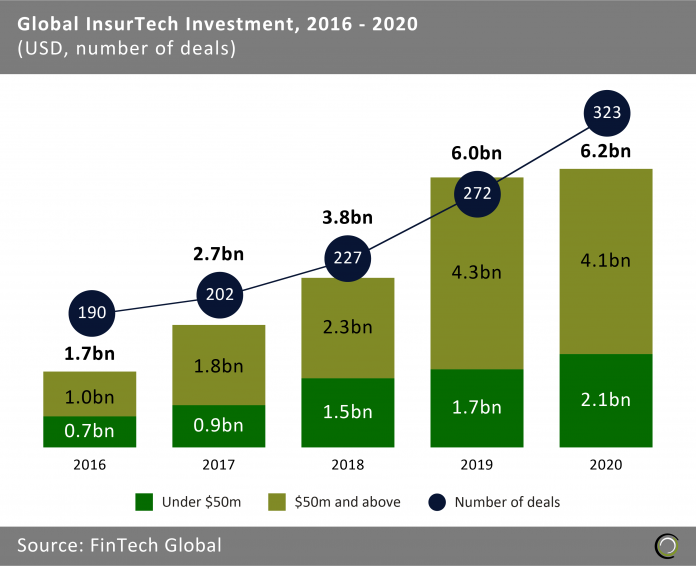 Ebot7Info's tweet photo. After a record high in global #InsurTech investments of $6.2bn the adoption of  #AI will continue to grow 🚀Learn how #ConversationalAI is disrupting the #insurance industry at #GlobalInsurTechSummit by @FintechGlobal - Get your free ticket at #GINS21 here https://t.co/ConEQS8xx9 https://t.co/mJpLGoIxZt