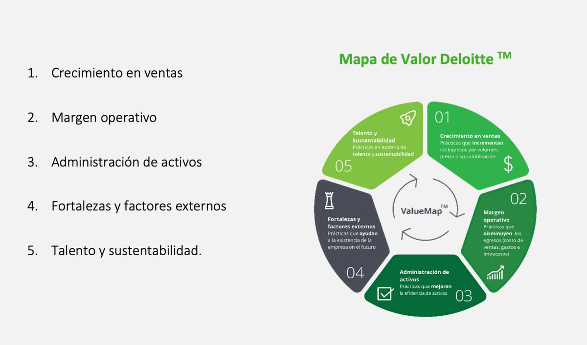 lournavarroC's tweet photo. Deloitte, Grupo Promerica e INCAE Business School se unen para reconocer e impulsar el desempeño de las medianas empresas de Centroamérica y República Dominicana.  @INCAE @DeloittePa @GrupoPromerica @INCAE_Emprende  https://t.co/yXYsp68Zzo https://t.co/nmT0qdRq7R