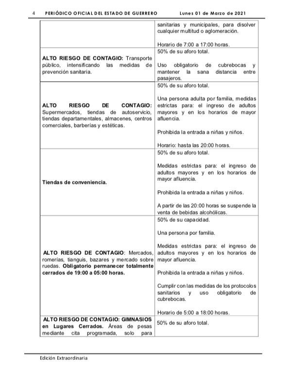 HectorAstudillo's tweet photo. Han sido publicadas en el Periódico Oficial del @Gob_Guerrero las nuevas disposiciones por el #SemáforoAmarillo, estos aforos y medidas estarán vigentes del 1 al 14 de marzo. Seguimos insistiendo a la población a reforzar los cuidados contra el COVID19. https://t.co/ZzbjpP8lYt https://t.co/DWGzjch7Bf