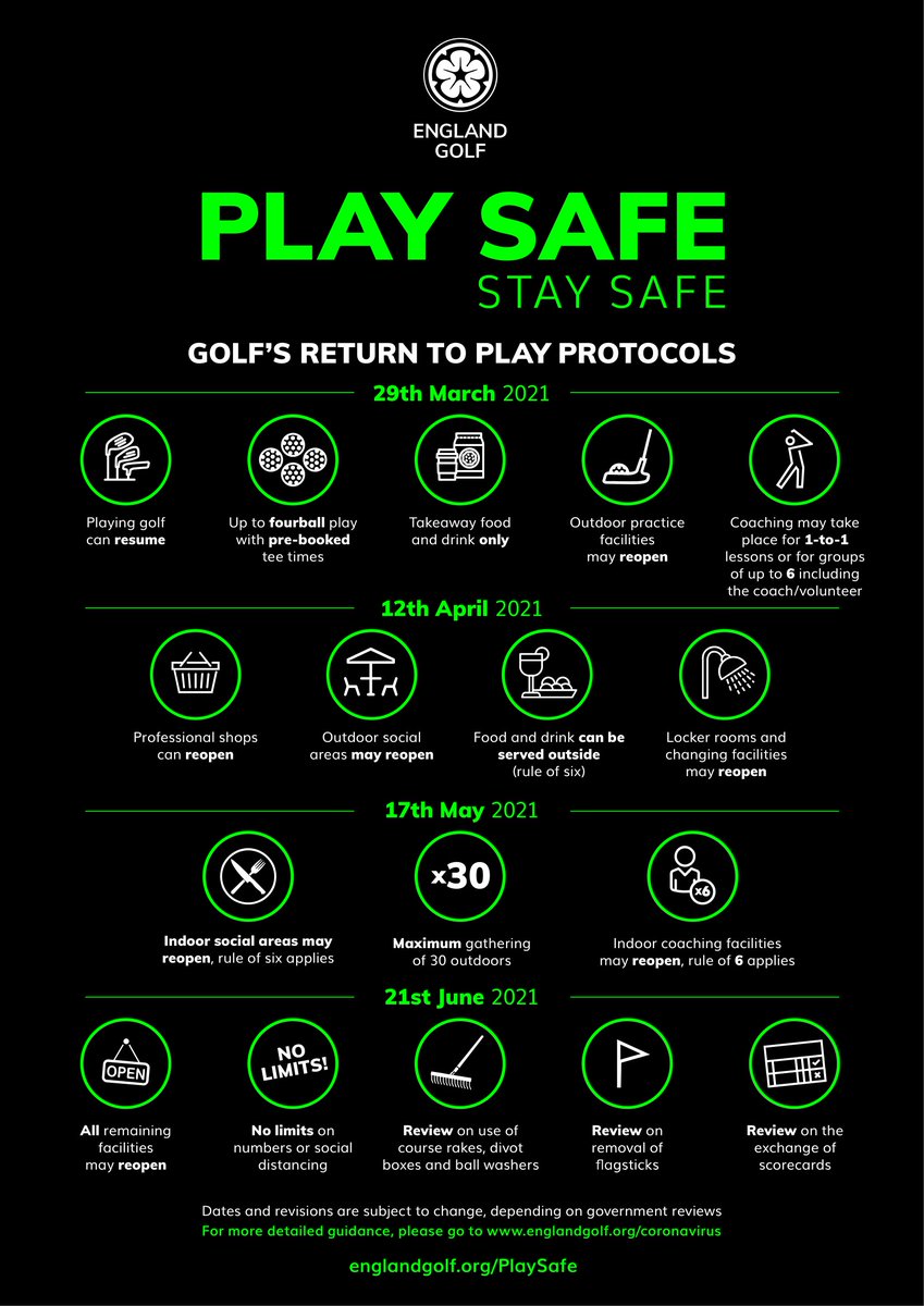 Last week’s announcement that golf will return from 29 March has meant we can turn our attention to welcoming golfers back to courses. Working closely with partners across the sport, we have updated our ‘Play Safe, Stay Safe’ framework. Full guidance: fal.cn/3dHNJ