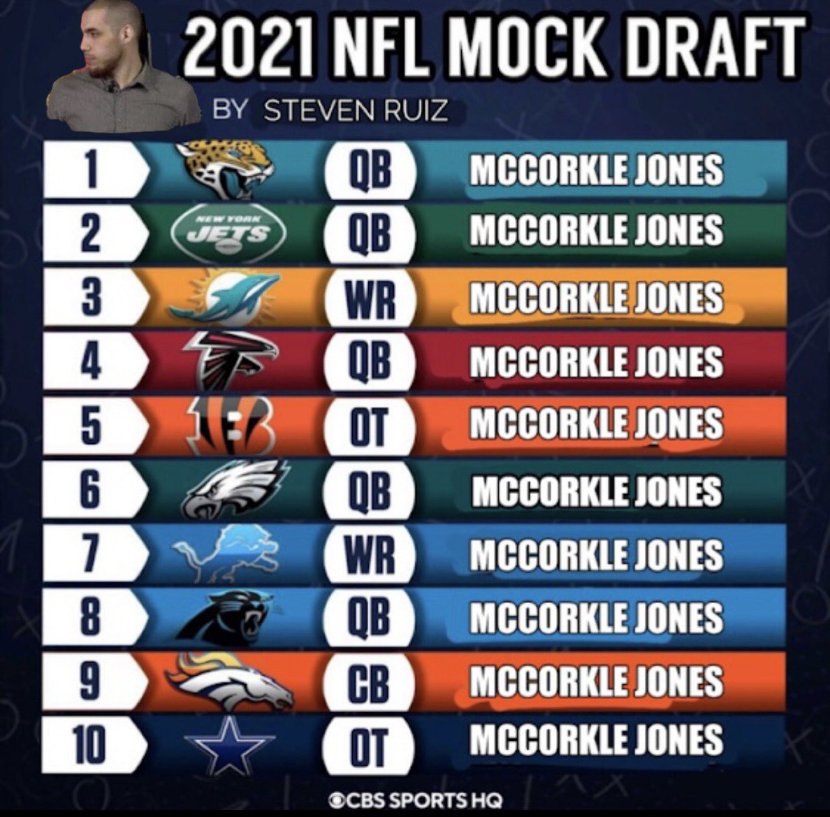 Sooner Analytics tweet media