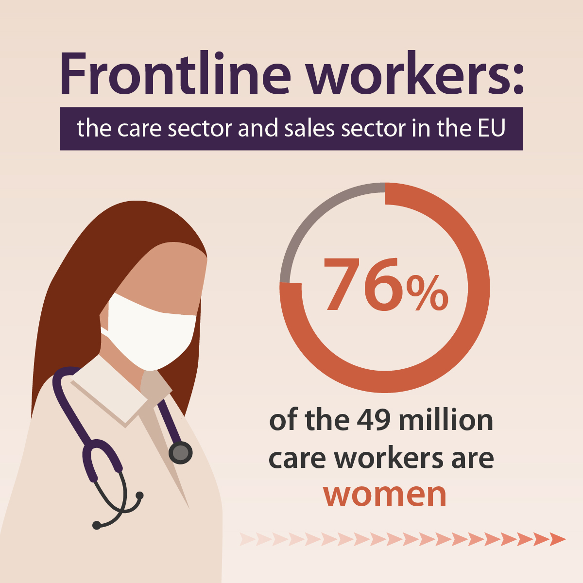 Europarl_EN's tweet photo. Find out how the Covid-19 pandemic has increased gender disparities in the EU in our infographics → https://t.co/O22j13przk https://t.co/E8Ah1P5Q4c