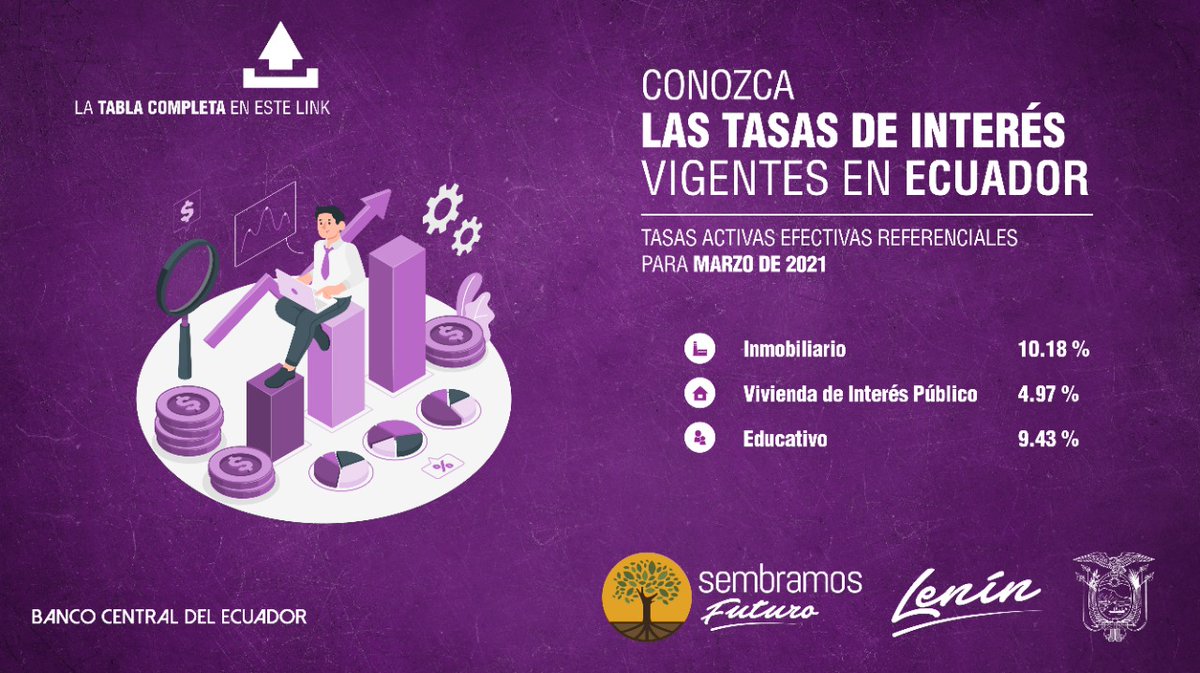 BancoCentral_Ec's tweet photo. 📍El @BancoCentral_Ec le invita a conocer cuáles son las tasas de interés vigentes en #Ecuador para el mes de #Marzo de 2021. 

💻 Revise la tabla completa en: https://t.co/Nn36UYYPKN https://t.co/Yv5tCtkHOe