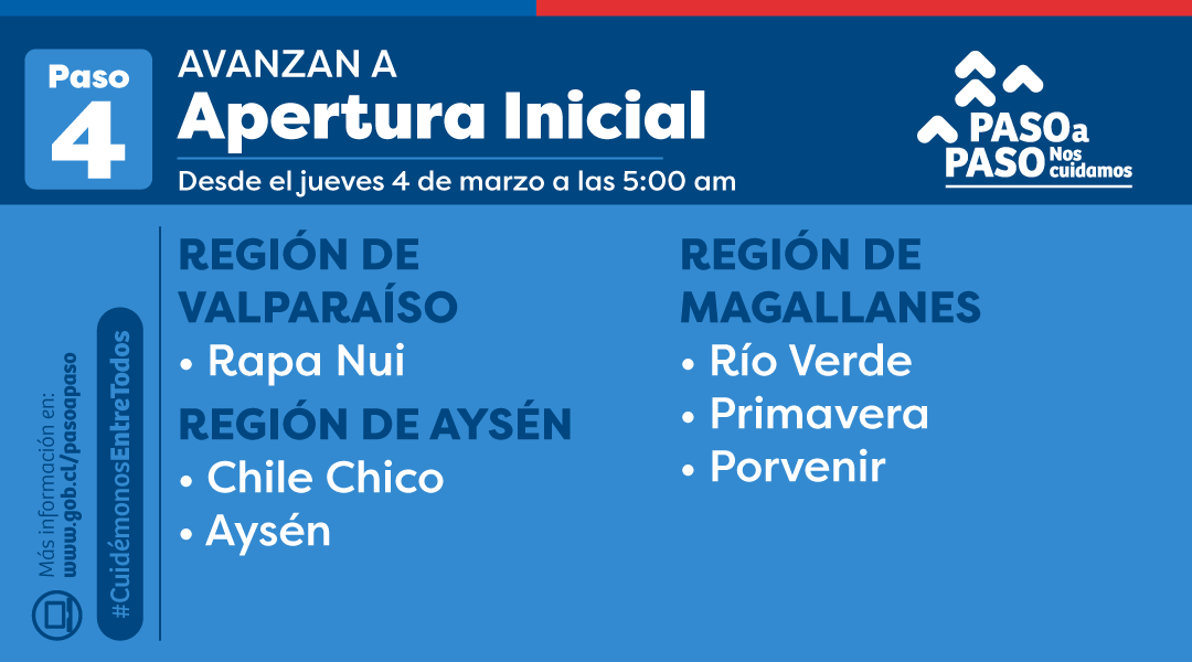 GobiernodeChile's tweet photo. 🔵 A partir del jueves 4 de marzo a las 5:00 horas, avanzan a #AperturaInicial: Rapa Nui, Chile Chico, Aysén, Río Verde, Primavera y Porvenir. https://t.co/GK8uxZfE5y
