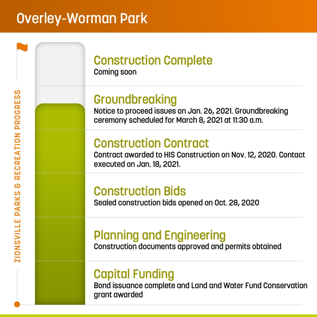 Town of Zionsville tweet media