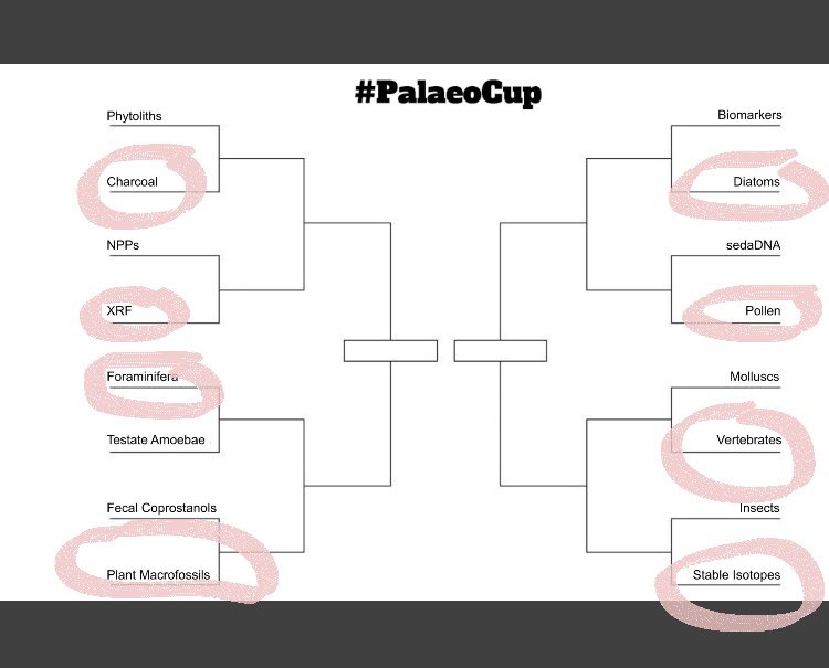 Is it really sad that I’ve already planned out my answers for round one ? #PalaeoCup