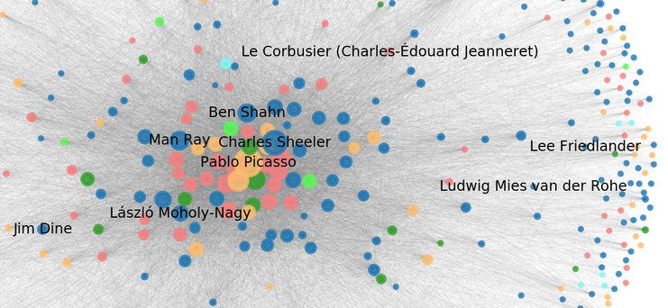 New #DHLab_IEG Blogpost 'LinkedArt: exploring network analysis in art history': buff.ly/3sruPzi
You can still vote for the Blog at the #DHAwards 2020 until 07 March: buff.ly/3qWHU3h
#DigitalHumanities #NetworkAnalysis