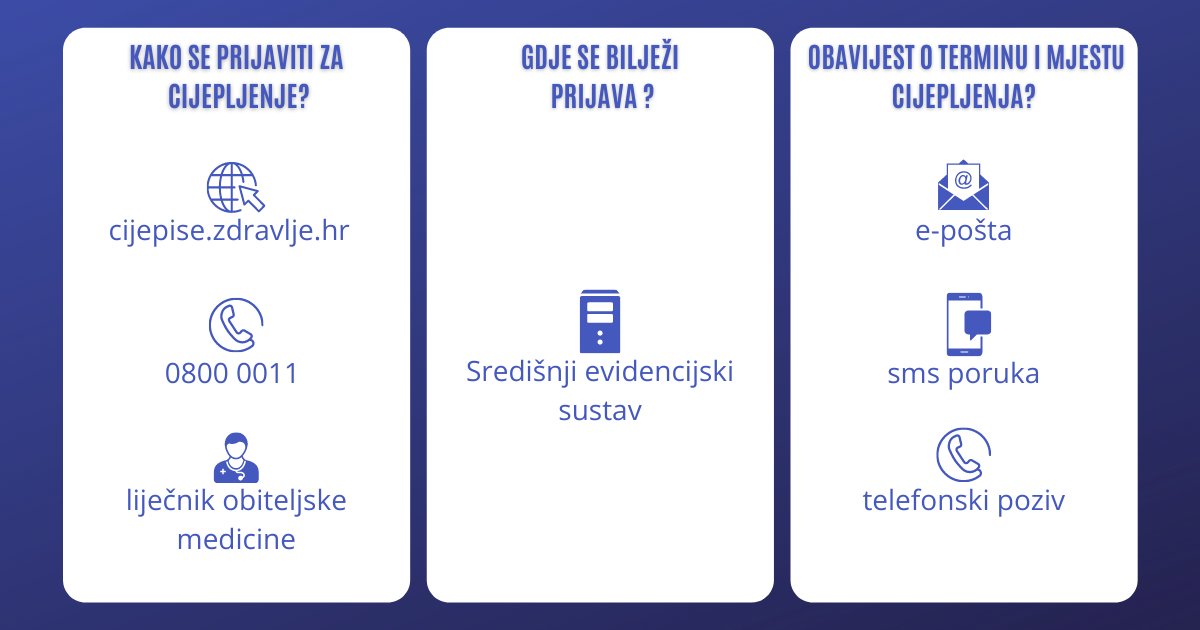 ViliBeros's tweet photo. Danas je aktiviran sustav za prijavu građana za cijepljenje. Dosad je zabilježeno preko 8000 prijava što dovoljno govori o osviještenosti naših građana. Zainteresirani se mogu prijaviti na https://t.co/knTMlKrS0P ili na broj 0800 0011 te preko obiteljskog liječnika ili ZZJZ-a https://t.co/iSda6ibngB