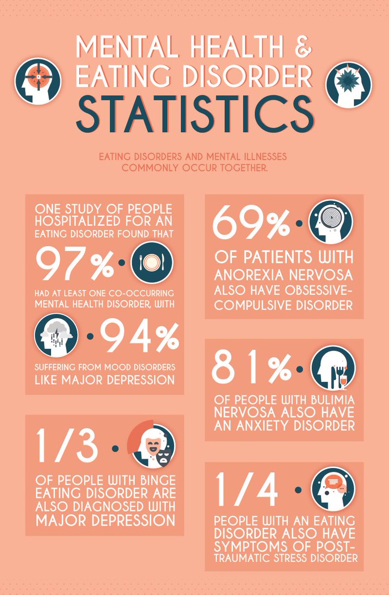 jadebrucex's tweet image. 3 years ago during #EDawarenessweek I was still very much submerged in my eating disorder. Now, over a year out of treatment I’m finally able to say I kicked anorexia’s ass 👊🏽🤪. This week please use social media to inform yourself about ed’s / how to help those struggling 🤍