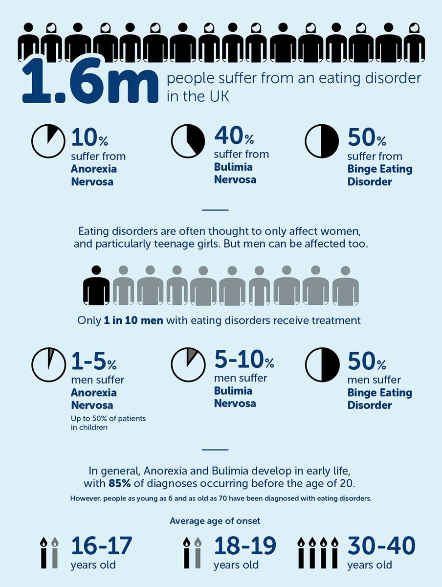 jadebrucex's tweet image. 3 years ago during #EDawarenessweek I was still very much submerged in my eating disorder. Now, over a year out of treatment I’m finally able to say I kicked anorexia’s ass 👊🏽🤪. This week please use social media to inform yourself about ed’s / how to help those struggling 🤍