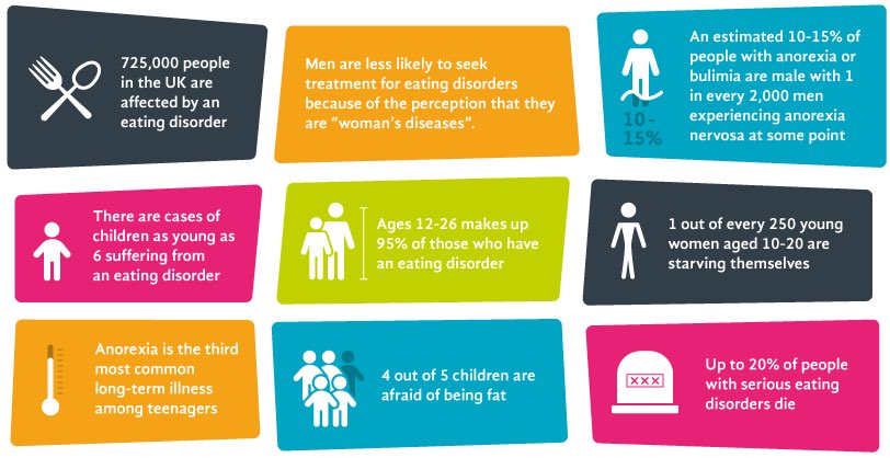 jadebrucex's tweet image. 3 years ago during #EDawarenessweek I was still very much submerged in my eating disorder. Now, over a year out of treatment I’m finally able to say I kicked anorexia’s ass 👊🏽🤪. This week please use social media to inform yourself about ed’s / how to help those struggling 🤍