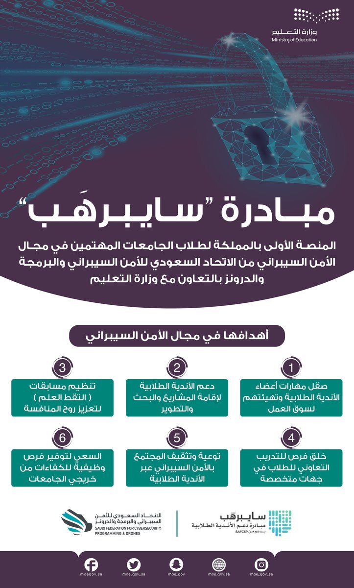 moe_gov_sa's tweet photo. مبادرة سايبرهب المنصة الأولى لطلاب الجامعات المهتمين في مجال الأمن السيبراني. https://t.co/l2zxXyoyF2