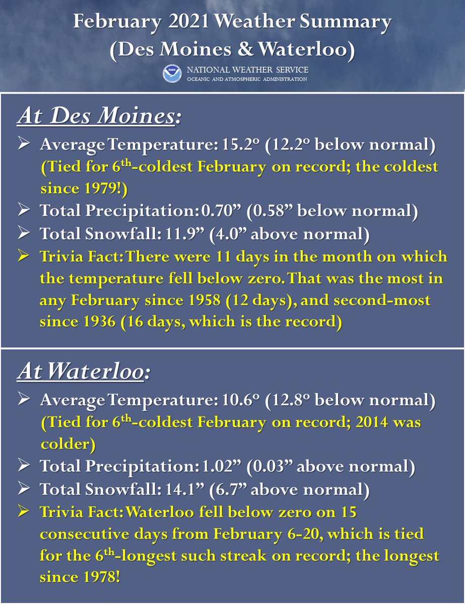 NWSDesMoines's tweet image. Well folks, February 2021 is now in the books. Here's a hint: it was colder and snowier then normal. 🥶 #iowaweather #bringonspring
