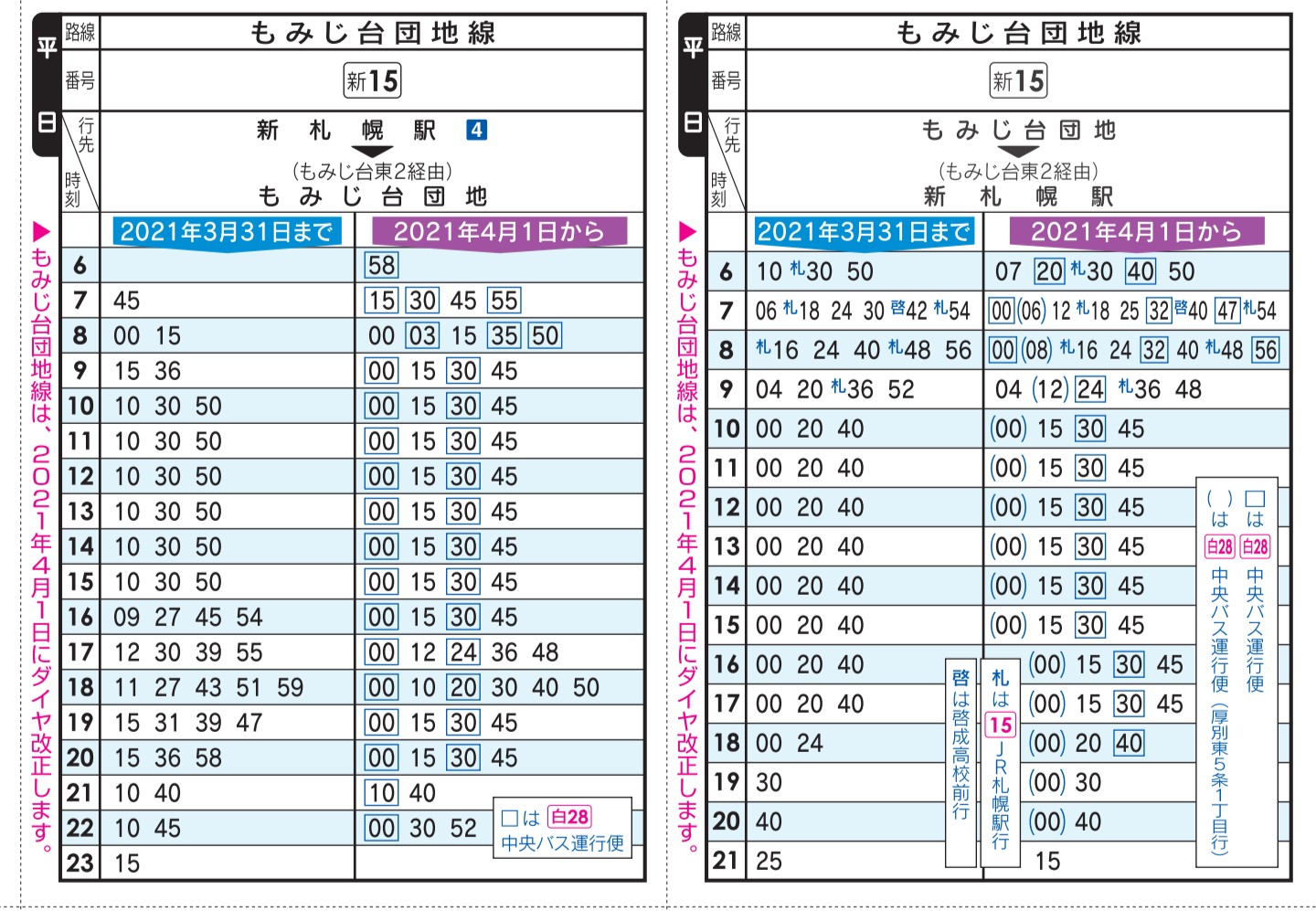 高速かもめ号 Al Twitter ジェイアールバスが本日ダイヤ改正ですが もみじ台団地線の時刻表に4月からの中央バス便の時刻も掲載しています 新110 循環新111のように共同運行路線になるんでしょうかね T Co Awrvduyqkm Twitter 高速かもめ号 Al Twitter ジェイアールバスが本日ダイヤ改正ですが もみじ台団地線の時刻表に4月からの中央バス便の時刻も掲載しています 新110 循環新111のように共同運行路線になるんでしょうかね T Co Awrvduyqkm Twitter