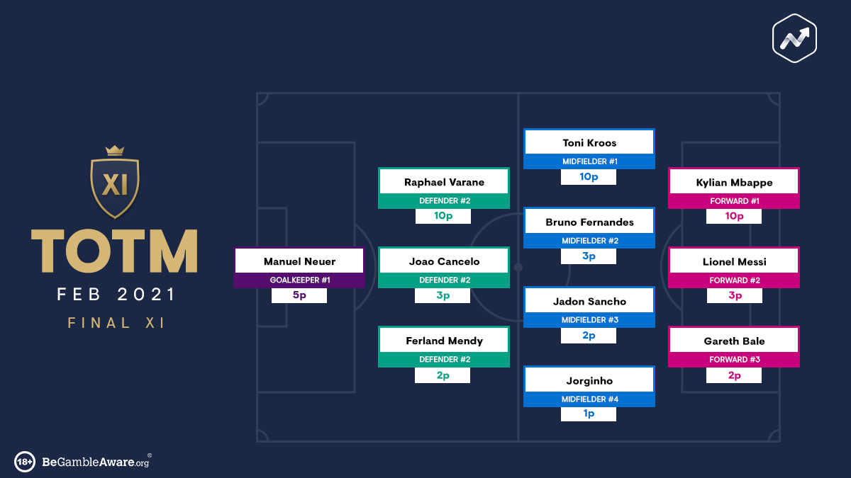 Football Index tweet media