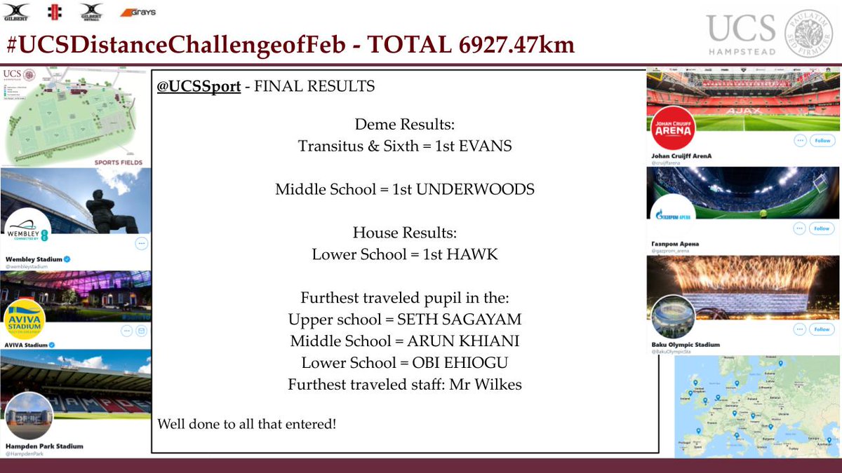 Congratulations to all involved in #UCSDistanceofFeb
Prizes are in the post!
<a href="/UCSHampstead/">UCS Hampstead</a>