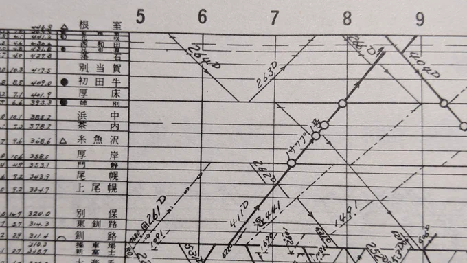 80年のDJを手に入れたが、この頃でも結構回送してんのな(DJ80秋) 