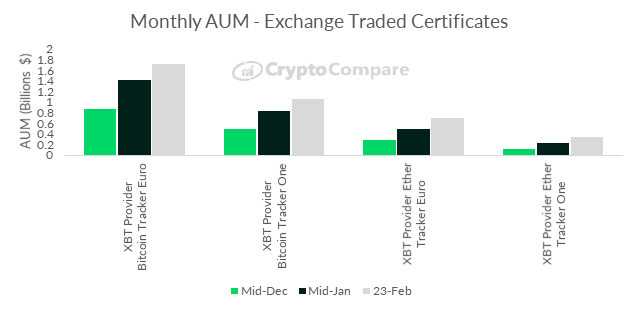 xbt provider ab bitcoin tracker price