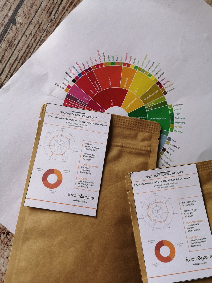 Excited to try these 6 coffees from Brazil <a href="/FavourGraceCo/">Favour & Grace Coffee Company</a> <a href="/GenioRoasters/">Genio for Life</a> #lovecoffee