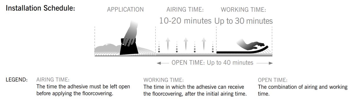 ARDEX make flooring installations easy! Here's a handy guide to what open, airing and working time really means. Don't forget you can find our installation times on the back of every tub of adhesive 🤓 #ThinkRed #TrustARDEX #ARDEXAdhesive #FlooringAdhesive #ARDEXFlooring