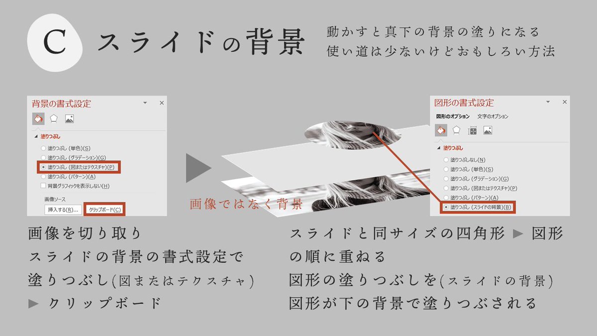 nesscoplasm's tweet image. PowerPointで、画像をオリジナルの図形やテキスト・アイコンなどでトリミングする方法を３種類。
Ｃはかなりマニアックな手法。

#PowerPoint