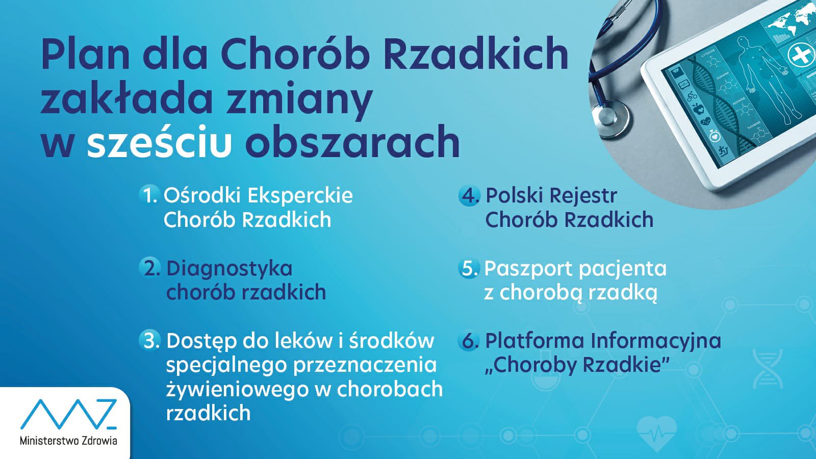 Plan dla Chorób Rzadkich.