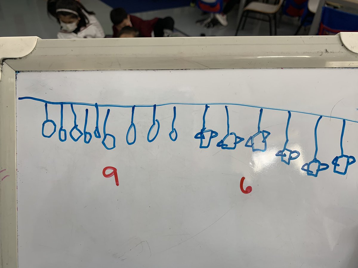thelmaginsberg's tweet photo. Using open ended questions to grow mathematical thinking. Ss used pictorial representations, patterns and number bonds to find solutions. @joboaler #inquirymath https://t.co/p71gRsFHJi