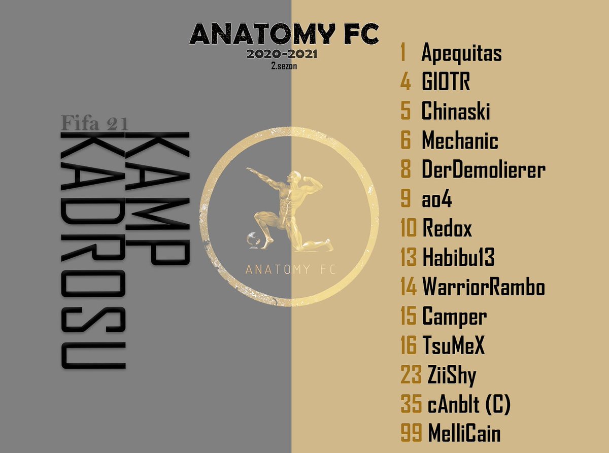 Kupa şampiyonluğunun ardından takımımız hız kesmeden yeni sezon hazırlıklarına başladı. Yeni sezon kamp kadromuz.