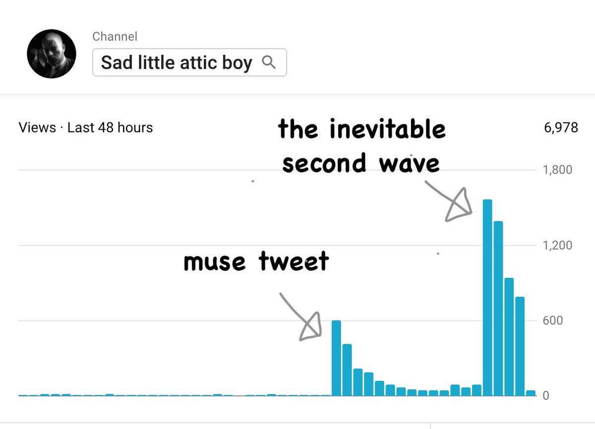 sad little attic boy tweet media