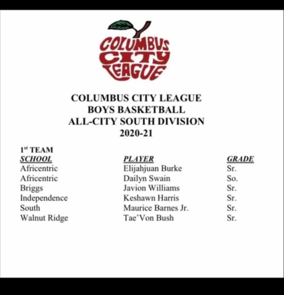 KJ4841's tweet photo. Congrats to @Taev0n Bush for making 1st Team All-City! Future is bright!!!
#4841 https://t.co/igaKHGWoOf