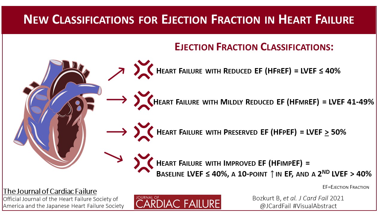 Journal of Cardiac Failure on X: Journal of Cardiac Failure on X:
