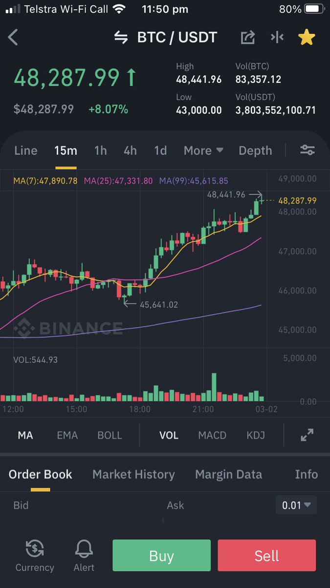 luke_strud's tweet photo. Let’s go... 🤙 get on the ride back to $53.5k then $75k then who knows #bitcoin #crypto #fukthesystem https://t.co/e0zkLPKf4k
