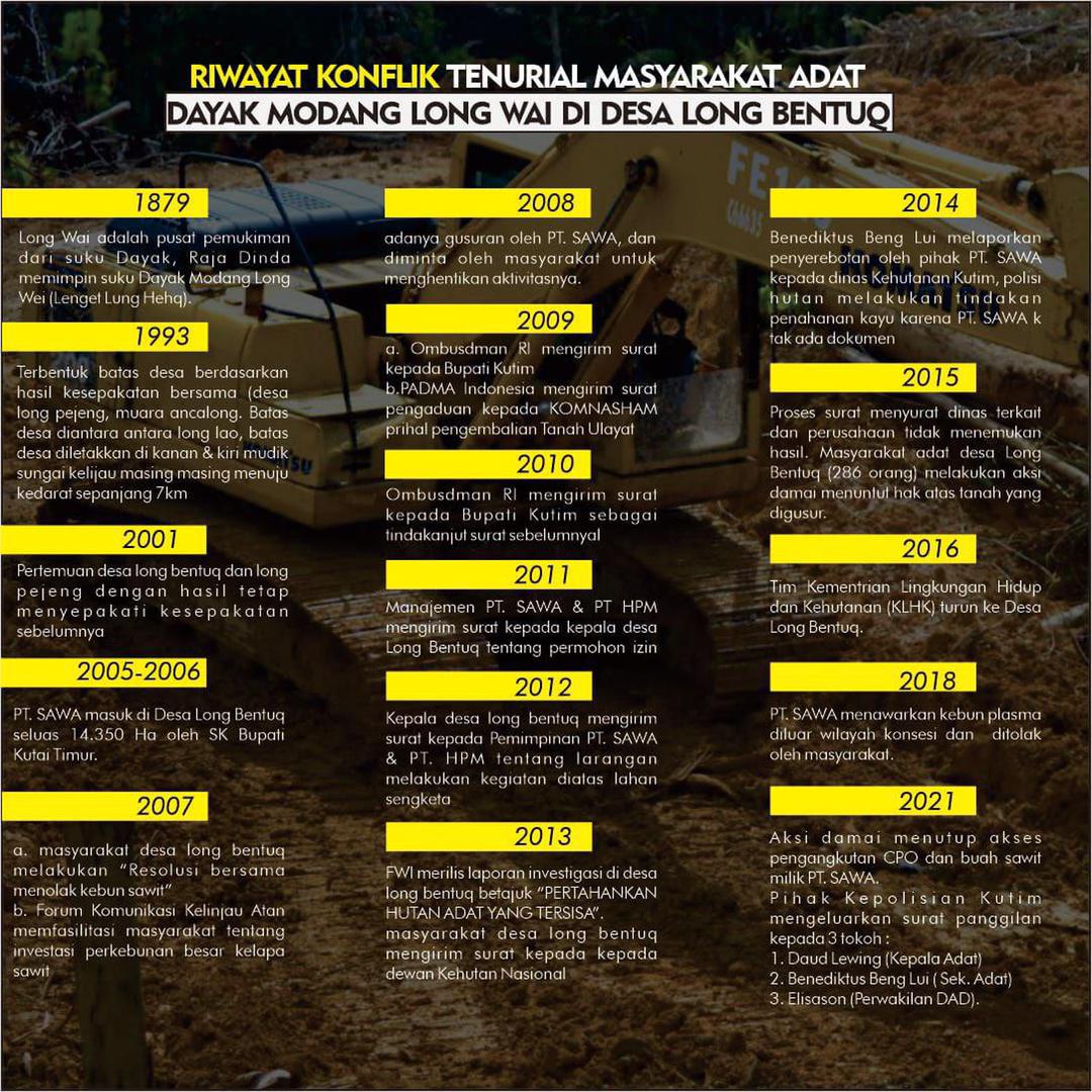 Mereka terus memperjuangkan pegembalian lahan adat yang terambil perusahaan. Puncaknya, tiga pejuang adat diamankan polisi. Mereka adalah Daud Luwing, selaku Kepala Adat, Benediktus Beng Lui Sekertaris Adat dan Elisason Dewan Adat Daerah Kalimantan Timur.