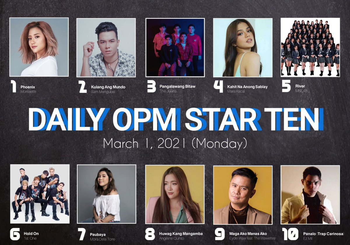 starhitstop20ph's tweet photo. #DOPMStarTen (March 1)
10. @EzMil27 NEW
9. @ogiealcasid NEW
8. @LoveAQuinto NEW
7. @moirarachelle4 -2
6. @1stoneOfficial +2
5. @mnl48official +1
4. @MissMarisRacal =
3. @TheJuans_BAND =
2. @sammangubat =
1. @its_Morissette =
⭐3 DAYS AT #1⭐ 
TO VOTE:
Tweet #DSTAR SONG ARTIST https://t.co/0EsJ9UFIAm