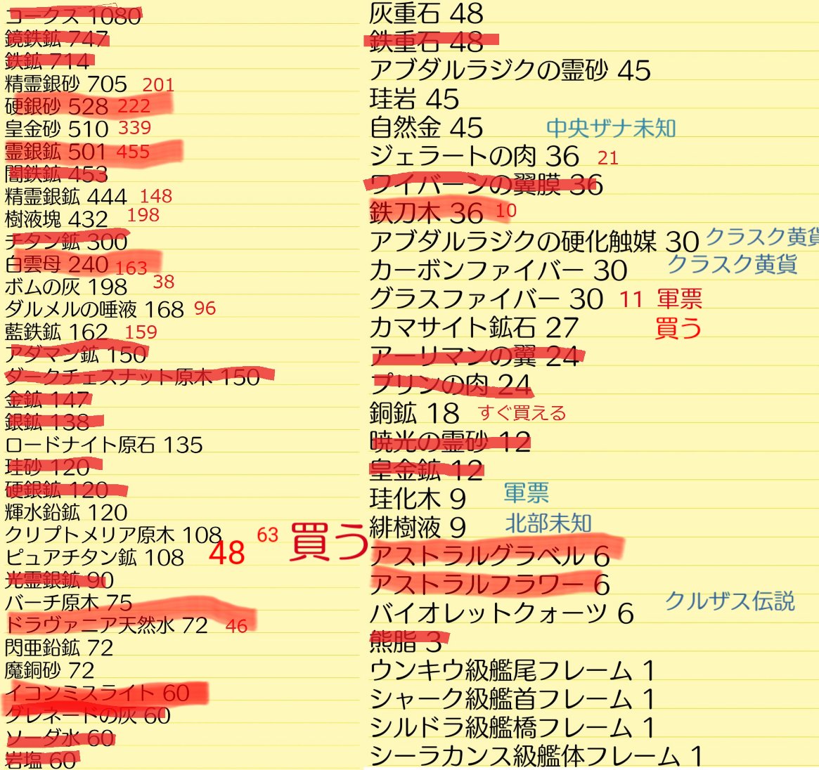 そふぃ 現状集まってるものと入手先をちょっとだけかきました そふぃ 現状集まってるものと入手先をちょっとだけかきました
