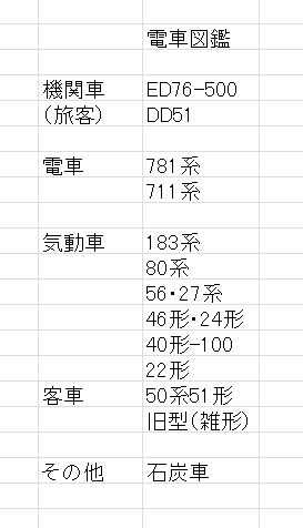 北海道1983における車両図鑑を作るべきとの声が高まっている(このゲームは車内しか出てこないので、何が走ってるのかわからないため) 