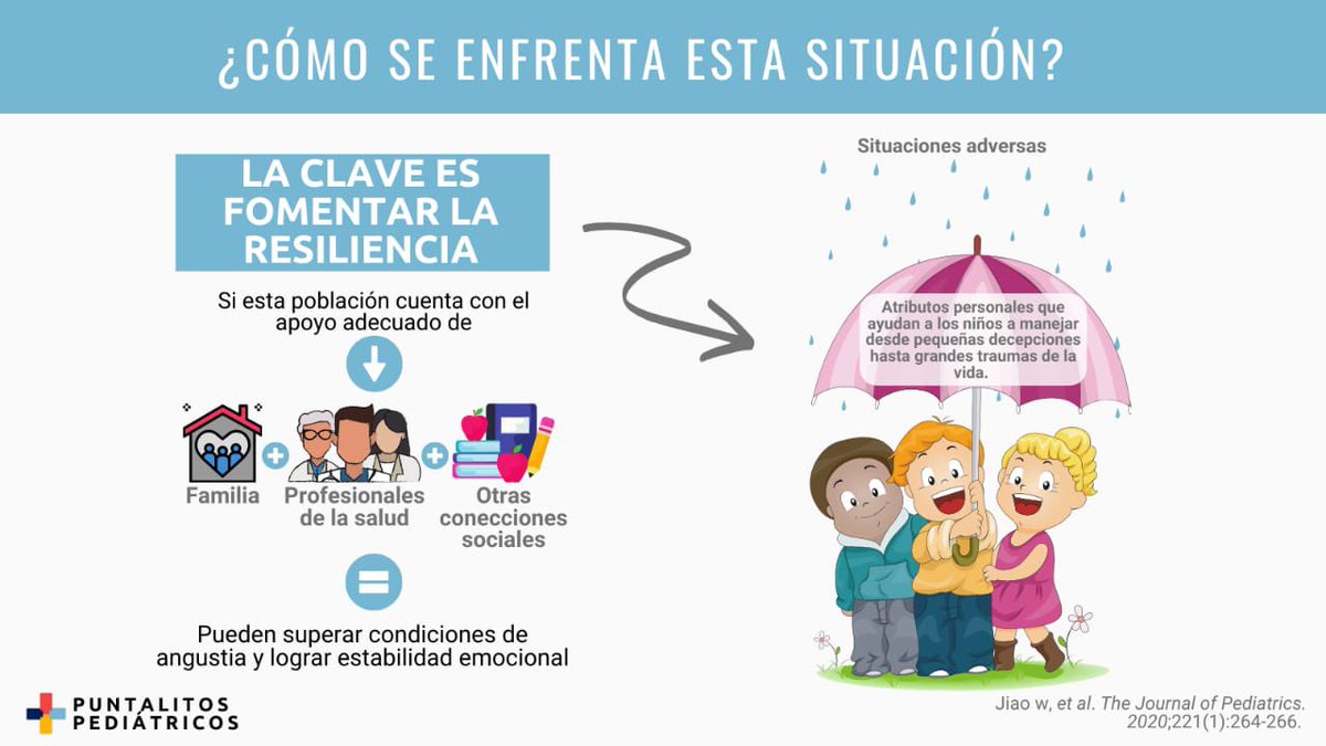 PuntalitosPed's tweet photo. Un #puntalitospediatricos importante que busca crear conciencia del efecto en salud mental en niños provocado por la #COVID19 y algunas estrategias para ayudar a los niños y sus familias a contrarrestar el impacto emocional negativo de la pandemia.
#infoclip #resiliencia https://t.co/e9ZoKeDswT