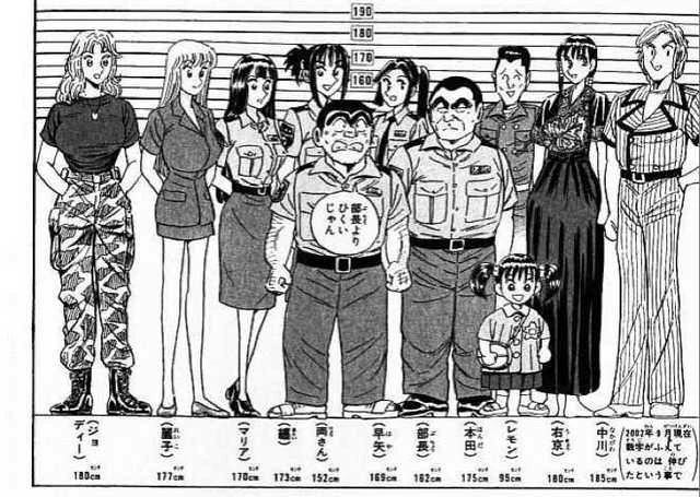 まどマギの鹿目まどかと？こち亀の両津勘吉の身長が全く一緒www