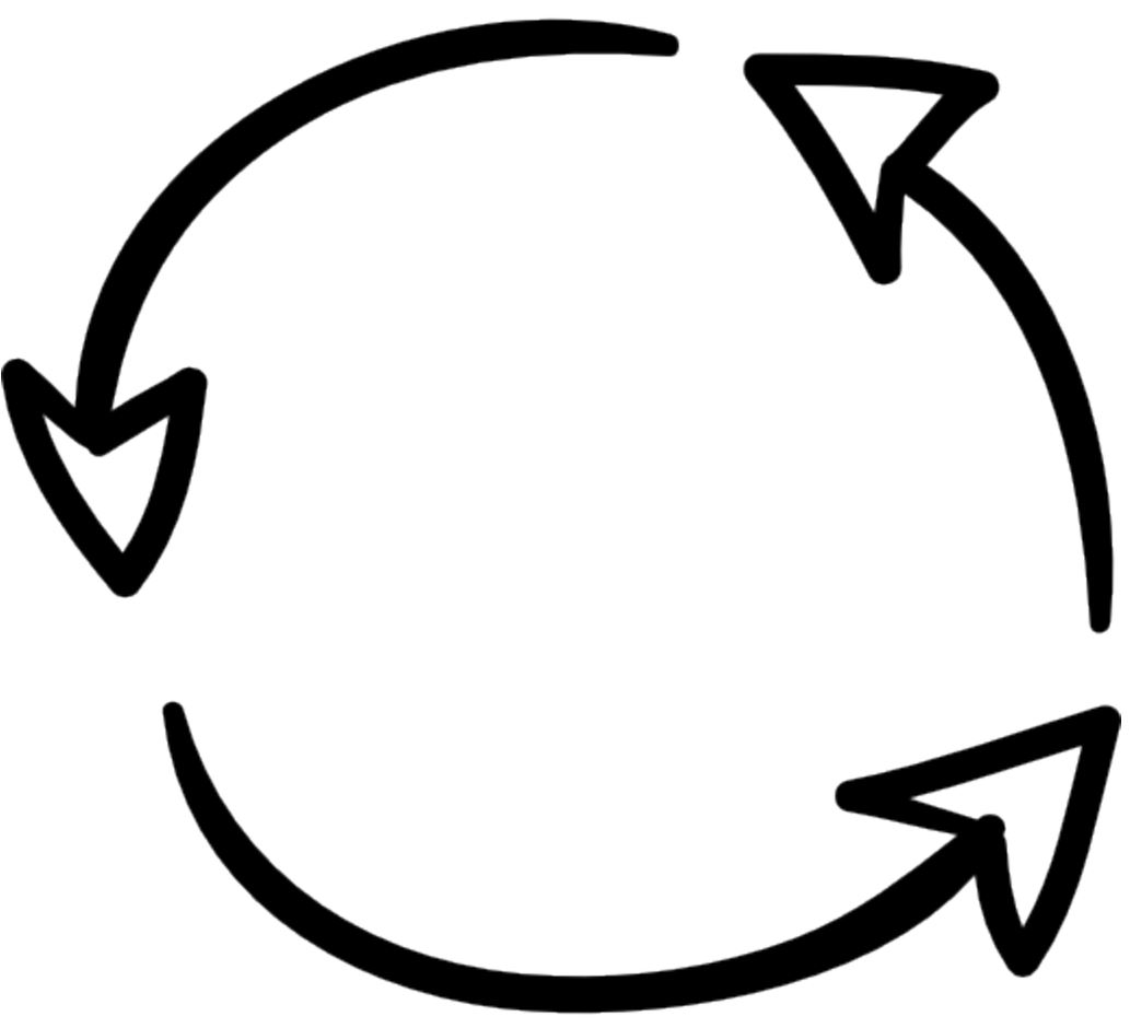 How to test winning ideas with a feedback loop

//Thread//