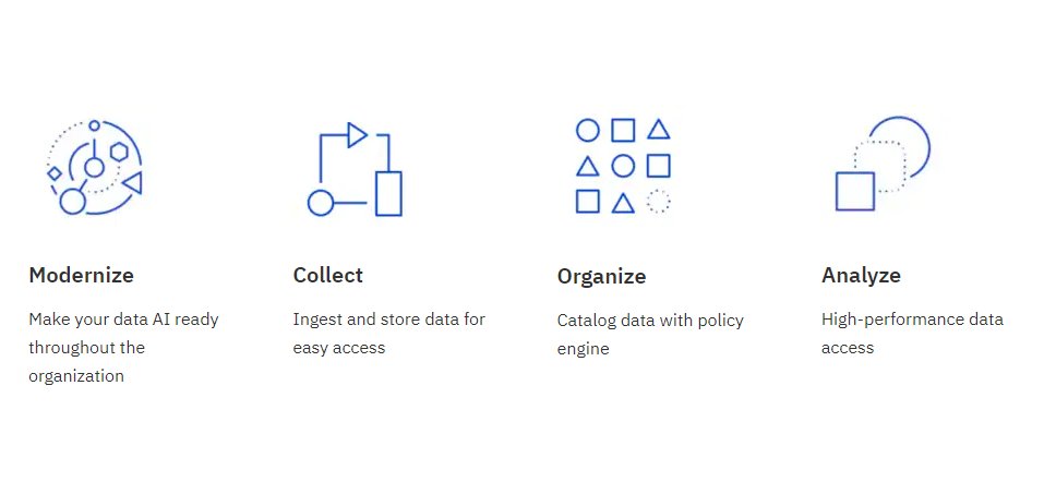 Storage for AI and big data simplify your infrastructure with optimized solutions for different AI journey stages to drive greater insight, value, and competitive advantage from data.
Read more > https://t.co/tcC6xzUroh @IBMStorage v @antgrasso #IBMPartner #AI #Storage #BigData https://t.co/g1PKzFZDHI