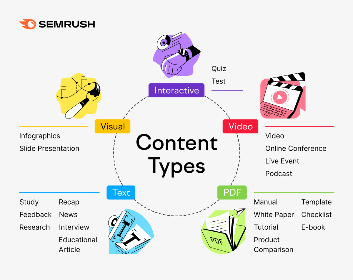 marketing_masha's tweet photo. Content types

📝 Text
🖼️ Visual
🕹️ Interactive
🎥 Video
📄 PDF

#ContentMarketing #DigitalMarketing #SEO #Infographic by @semrush https://t.co/xyeAsscC3P