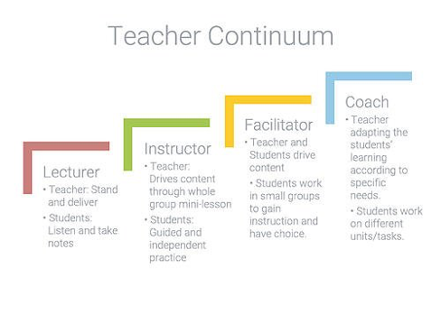 the_gifted_guy's tweet photo. Q1: What does coaching in the classroom mean to you? #LearnLAP https://t.co/jnZUIbZjmH