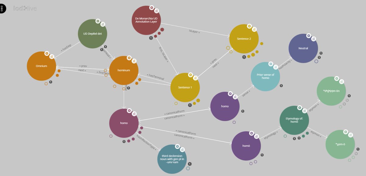 UDante is not just a treebank but a new resource of the <a href="/ERC_LiLa/">ERC_LiLa</a> knowledge base, connected to all our interoperable linguistic resources! #clicit2020 #NLProc #digiclass #LinkedData #Dante700
