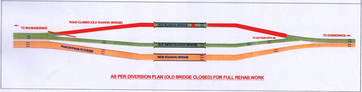cpbbsrctc's tweet image. Public notice on closure of Kuakhai LHS bridge for urgent repair works for a period of 60 days (from 02.03.2021 to 02.05.2021) on NH-16. @SarangiSudhansu @dcpbbsr @dcp_cuttack @odisha_police @DCP_TRAFFIC @NHAI_Official