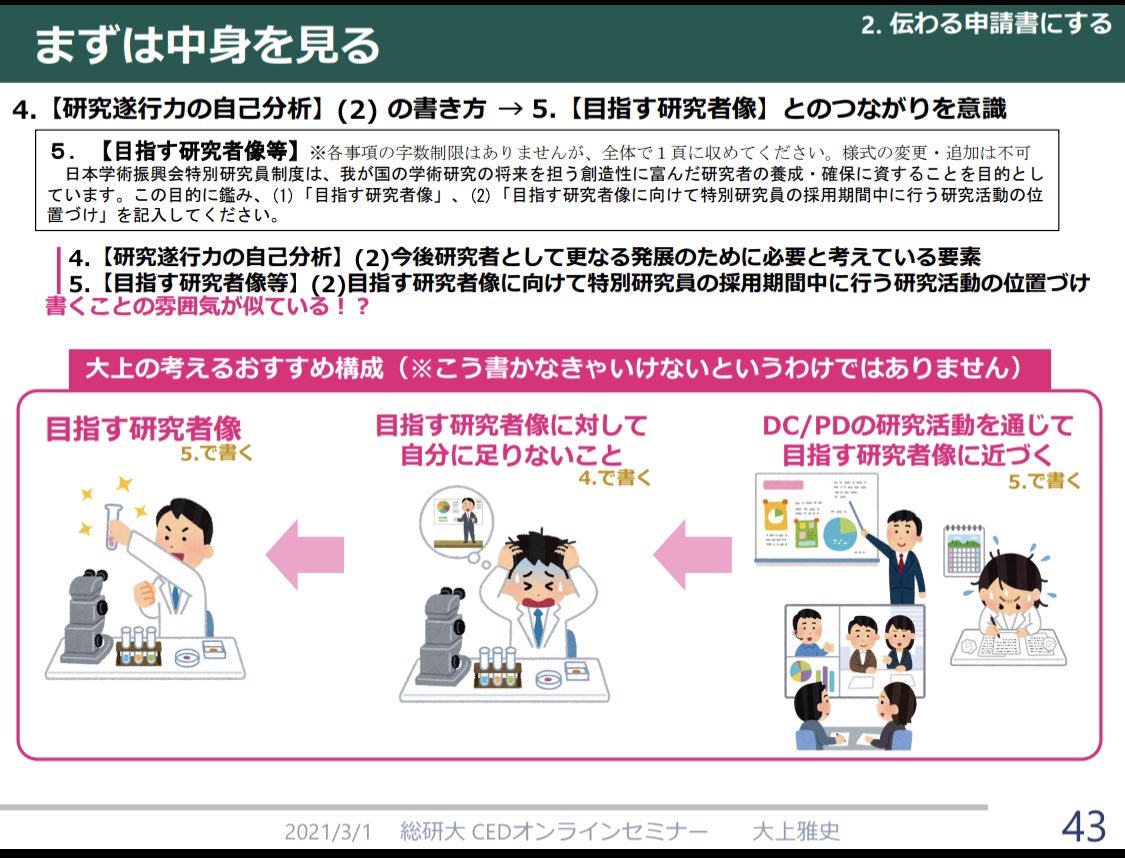 大上雅史 Ohue M On Twitter なんか学振が話題ですが 学振は取れたら嬉しいと思うので是非書いて出しましょう また たとえ学振がダメでも今は色んな支援があります