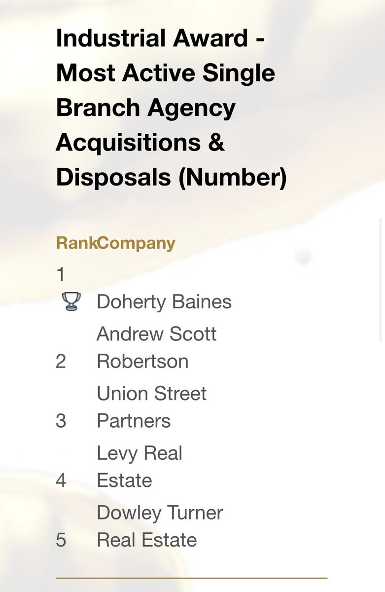 DohertyBaines are #CoStarAwards winners for 2021 for our deals in the London Single Branch Industrial market. Thanks <a href="/CoStarUK/">CoStar UK</a> for the recognition!

Learn more about the CoStar Awards:
lnkd.in/dz5PyCU

#londonindustrial #awardwinningagency
#wherenext