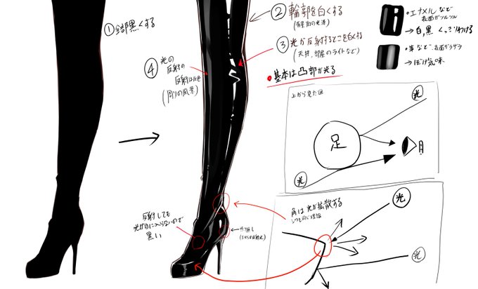 自分用のメモで描いてた黒光沢の描き方 お蔵入りでもしようかと思ってたけど、せっかくだから置いておこう 