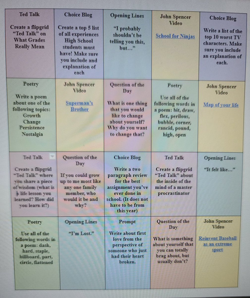 Ms_A_Tate's tweet photo. I developed my voice by writing about what I knew and what I liked. I'm hoping to share that experience with my students over the next few weeks. @MsLTatum @CrawnMs @MsMargosiak https://t.co/aNYlOHcg0q