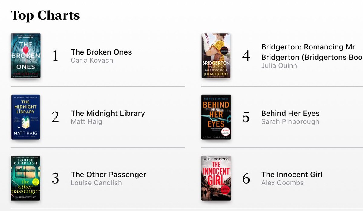 CKovachAuthor's tweet photo. Yay! Number 1 in the #iBookstore UK with #TheBrokenOnes 🥂🥂🥂
What an exciting day I’m having. ❤️
 @bookouture @AppleBooks https://t.co/8s7NVtt3rH