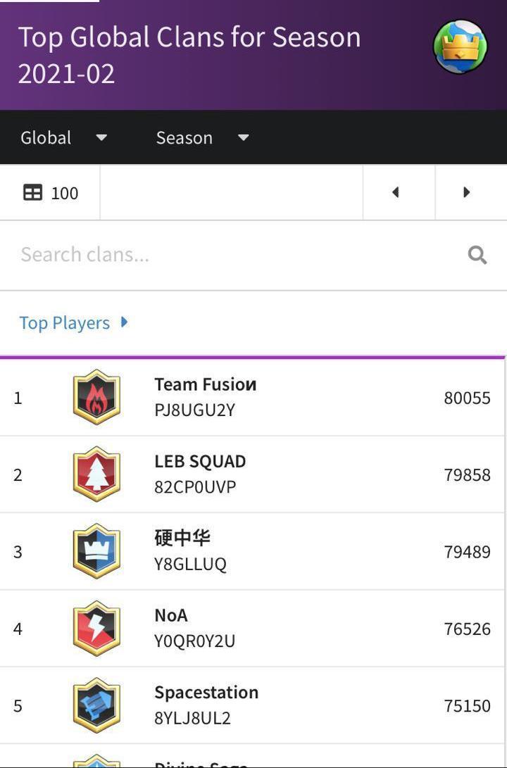 LebanonSquad's tweet photo. We'd like to thank everyone that supported us with our journey to the number one spot on the global leaderboard @Viiper__1 @mortenroyale @Anaban_Cr @ItzOsamaCR @lucasxgamercr_ @sfix_cr @MrFran_CR @framsito Unfortunately we couldn't get it because @Gunhwi0323 decided to (1/2) https://t.co/avKckcz7Xu